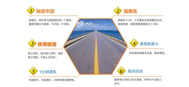 ZX-KS混凝土道路快速修补料